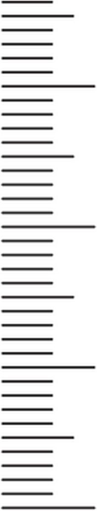 BOSCH 12022522 Dishwasher